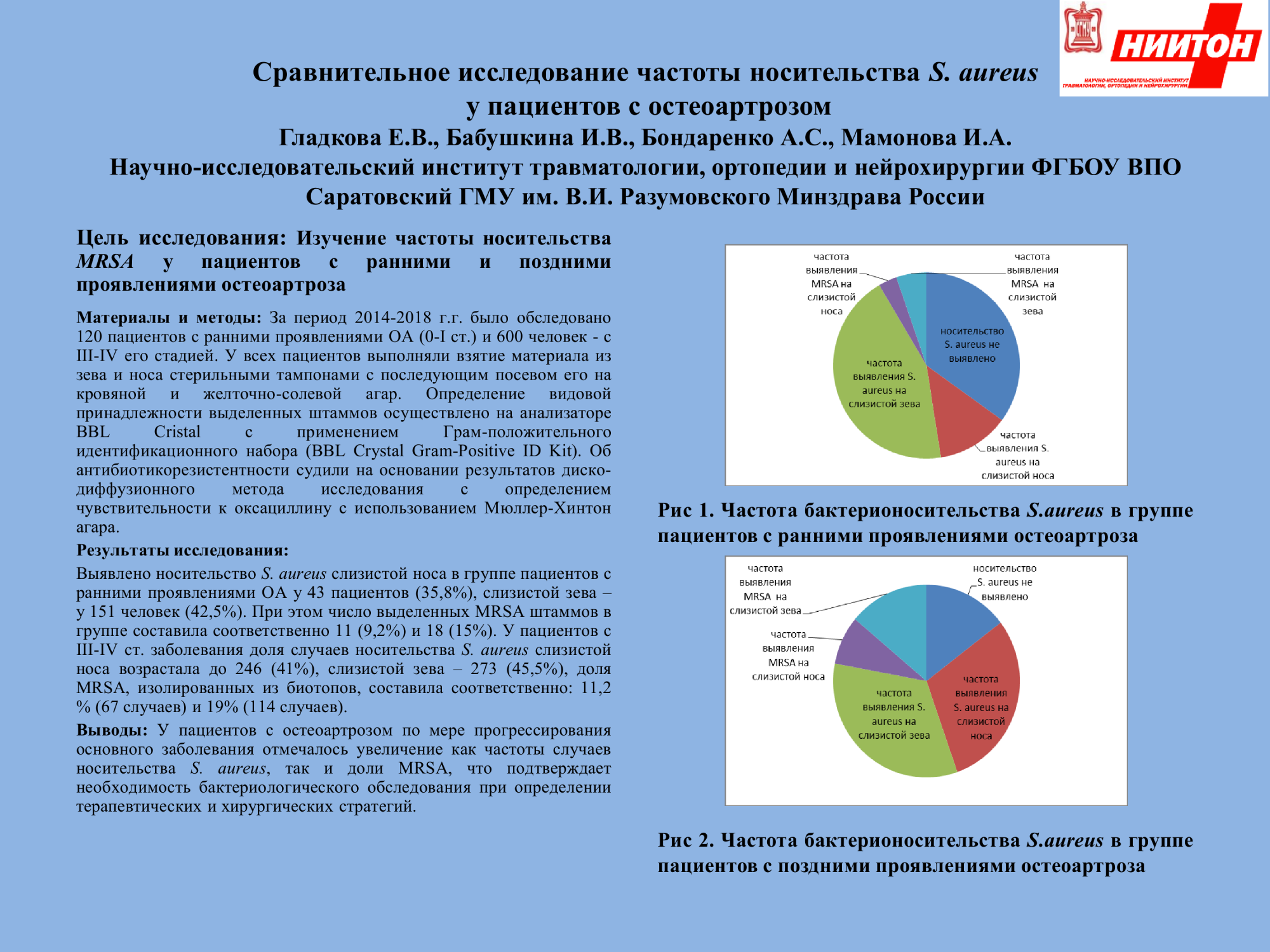 СРАВНИТЕЛЬНОЕ ИССЛЕДОВАНИЕ ЧАСТОТЫ НОСИТЕЛЬСТВА STAPHYLOCOCCUS AUREUS У  ПАЦИЕНТОВ С ОСТЕОАРТРОЗОМ · XXI международный конгресс МАКМАХ