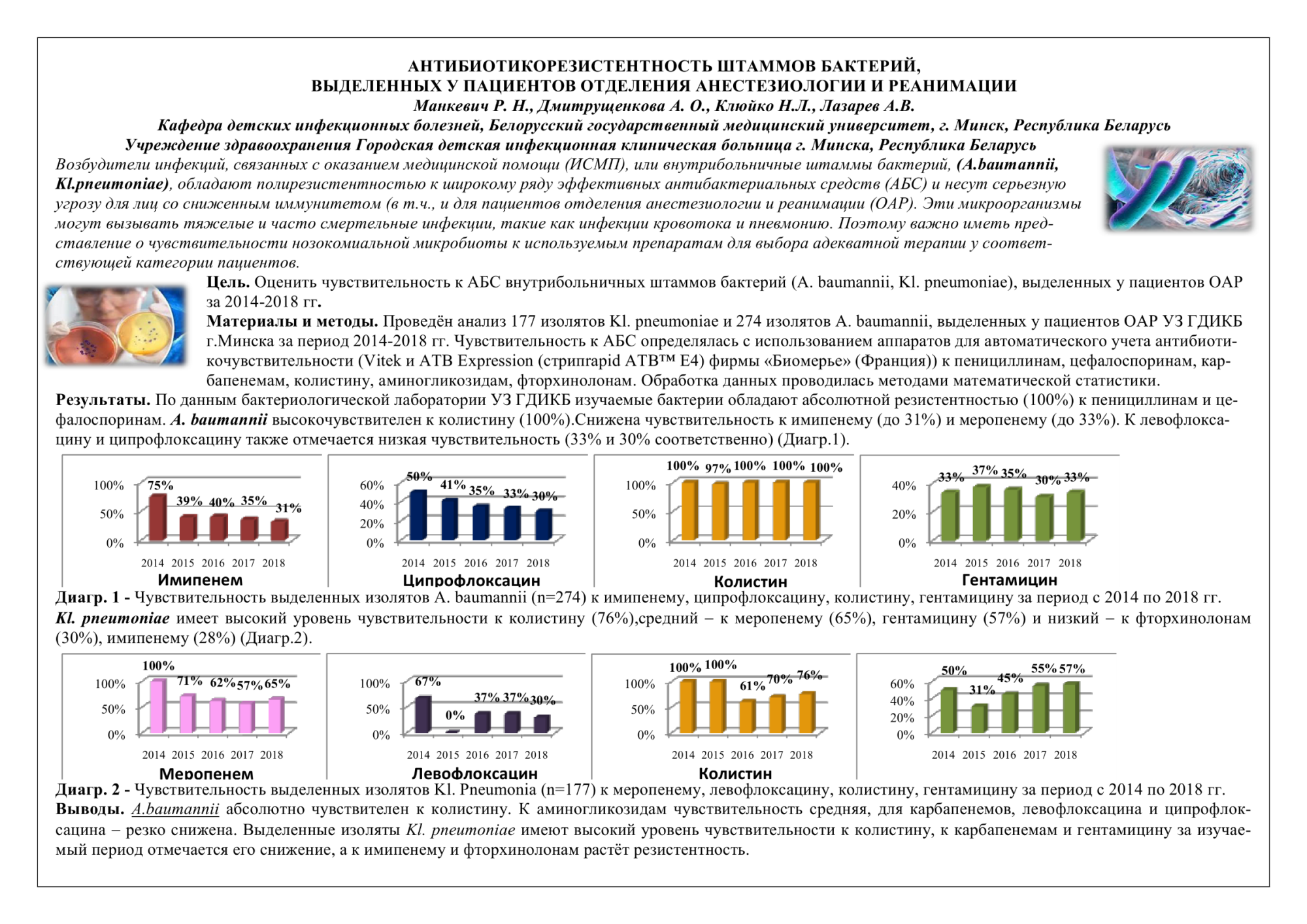 Карта антибиотикорезистентности рф